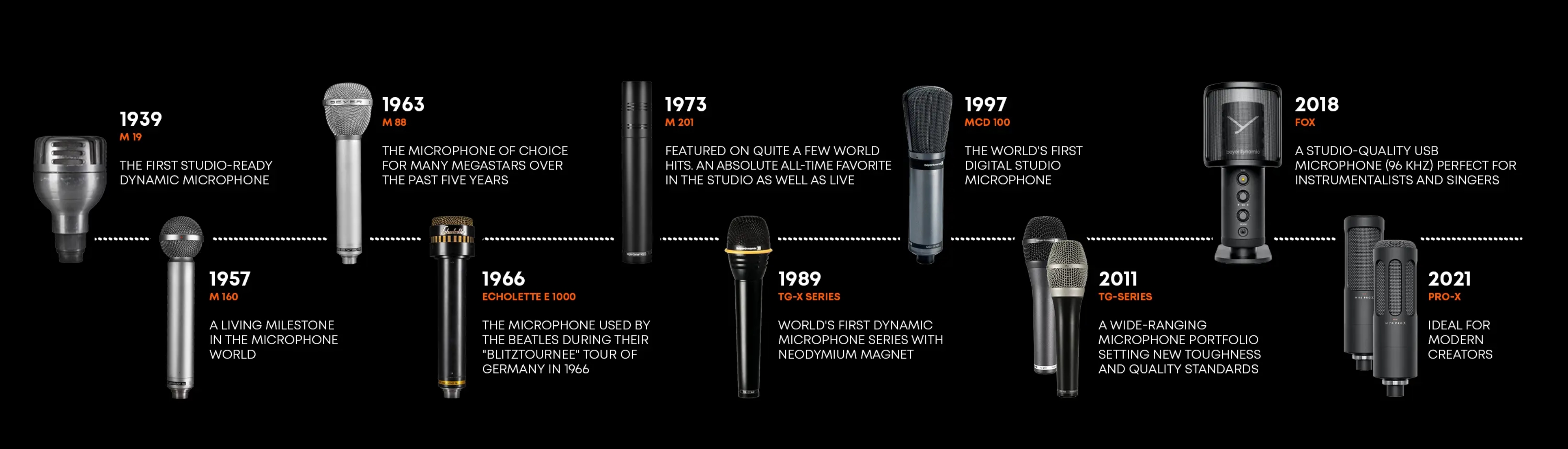 歴史を刻むクラシックマイクロホン画像