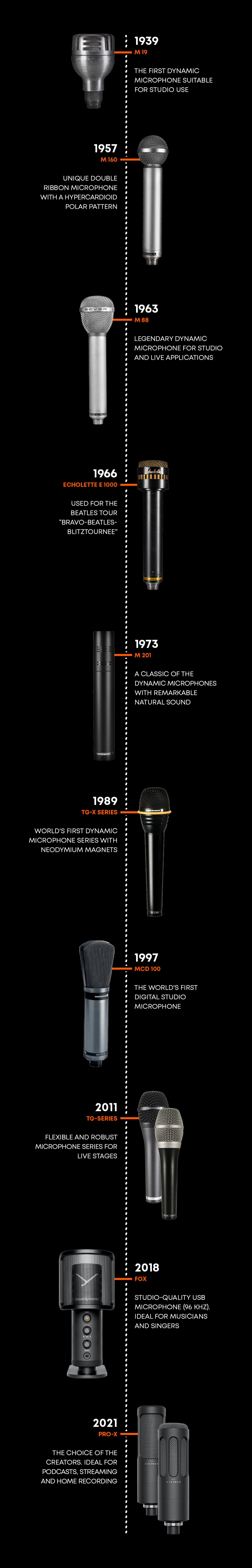 歴史を刻むクラシックマイクロホン画像